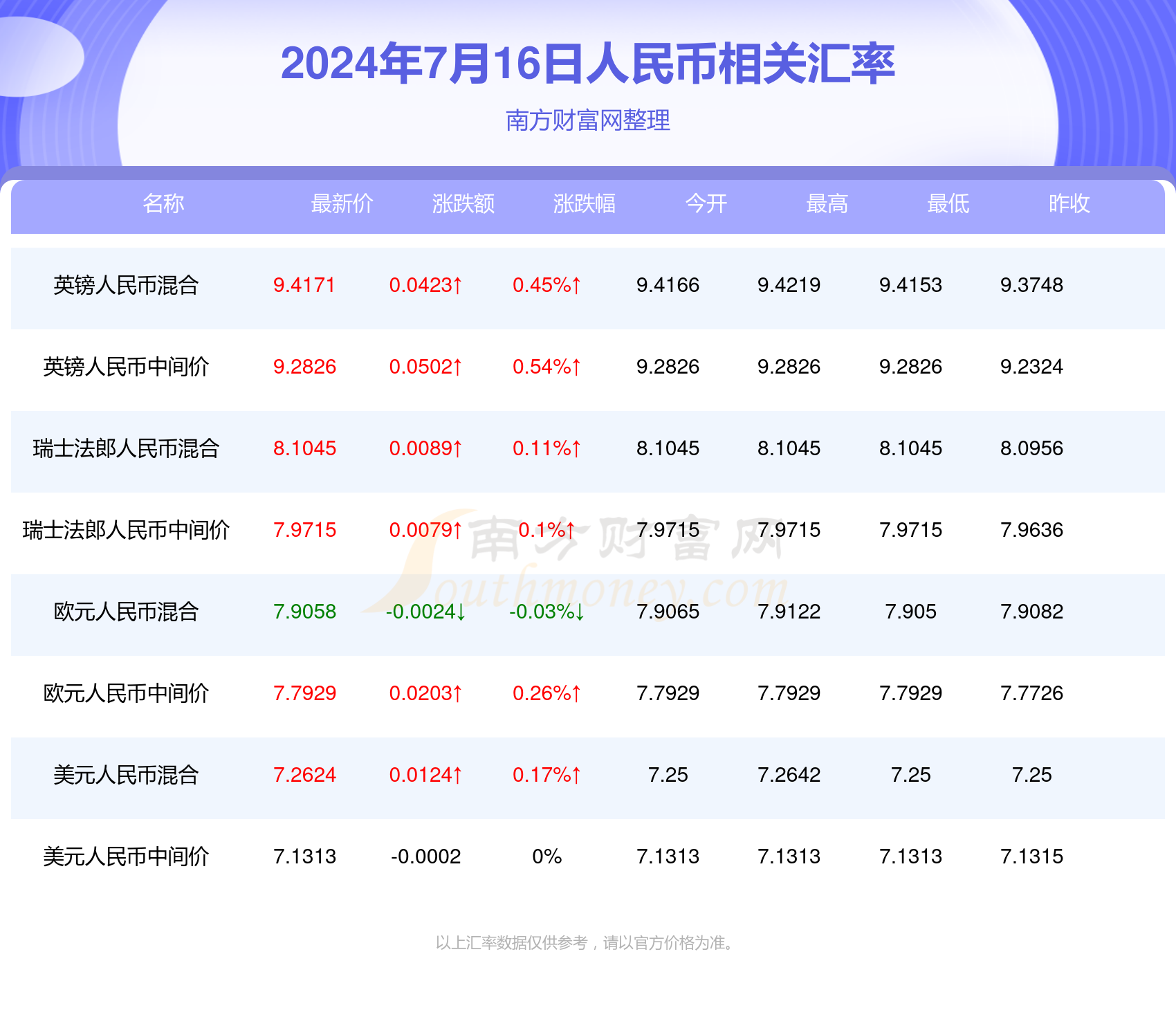 回转接头 第471页