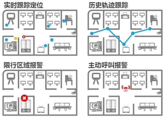 回转接头 第458页