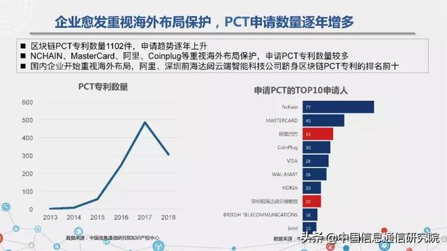 回转接头 第416页
