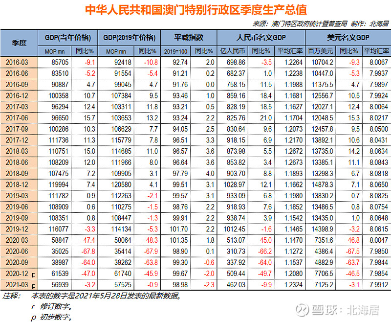 澳门六开奖结果今天开奖记录查询,实践调查说明_家庭影院版55.854