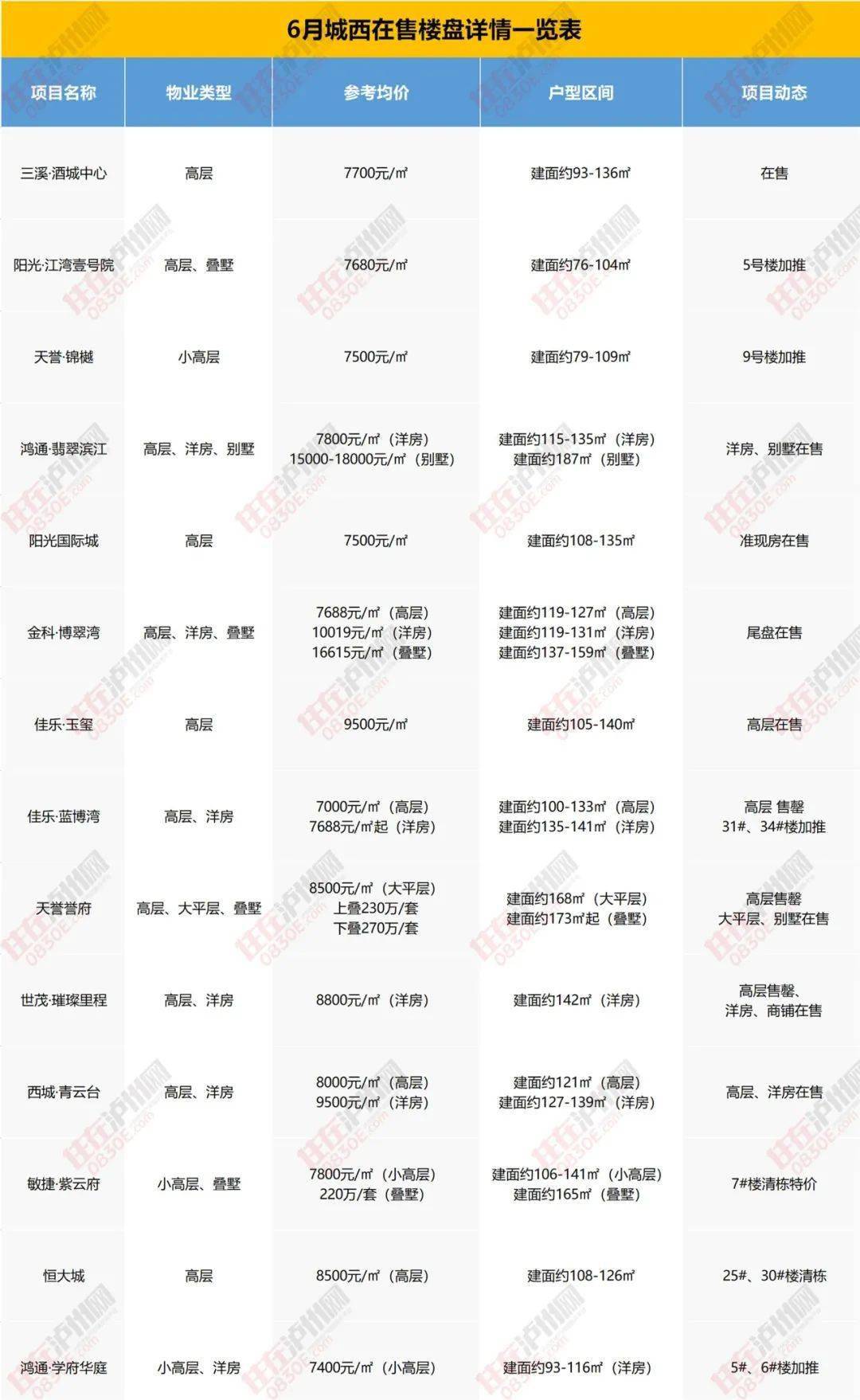 回转接头 第233页