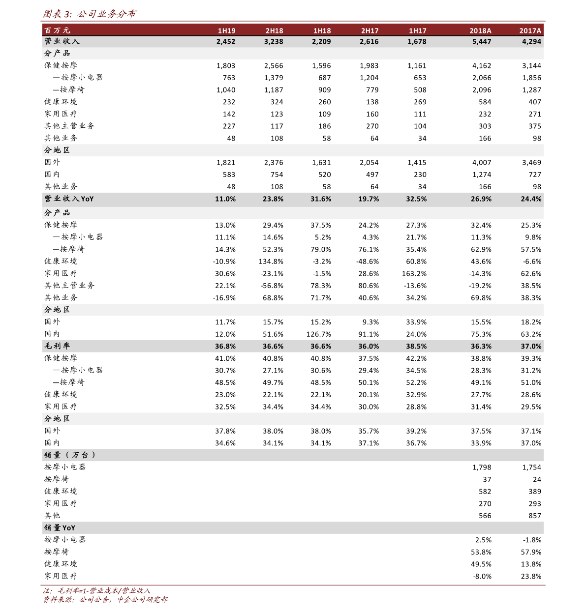 回转接头 第218页