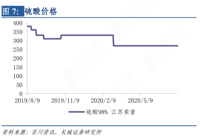 回转接头 第211页