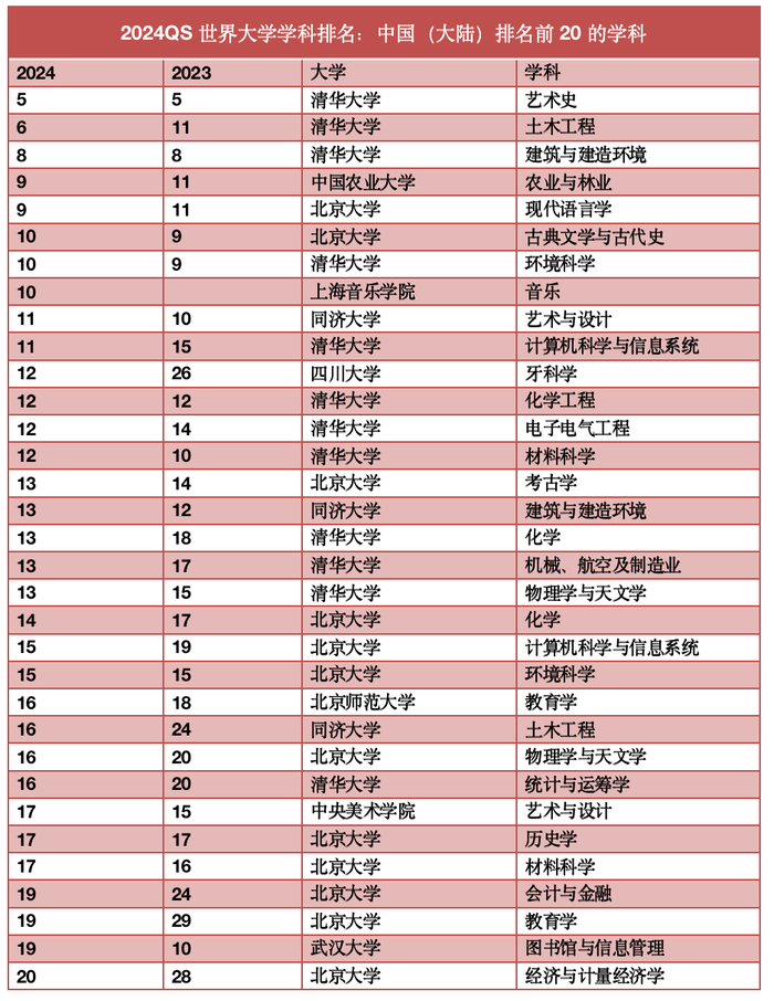 回转接头 第210页