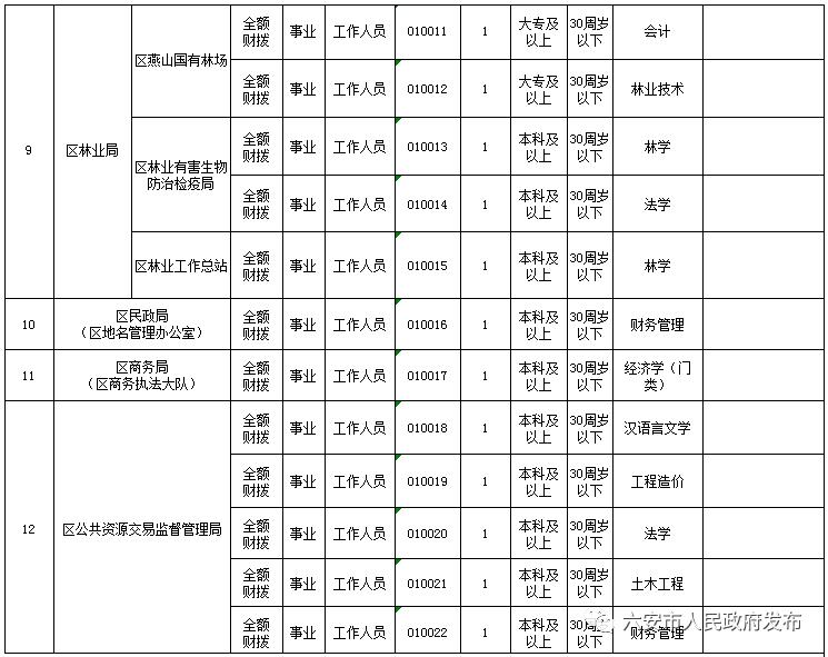 回转接头 第189页