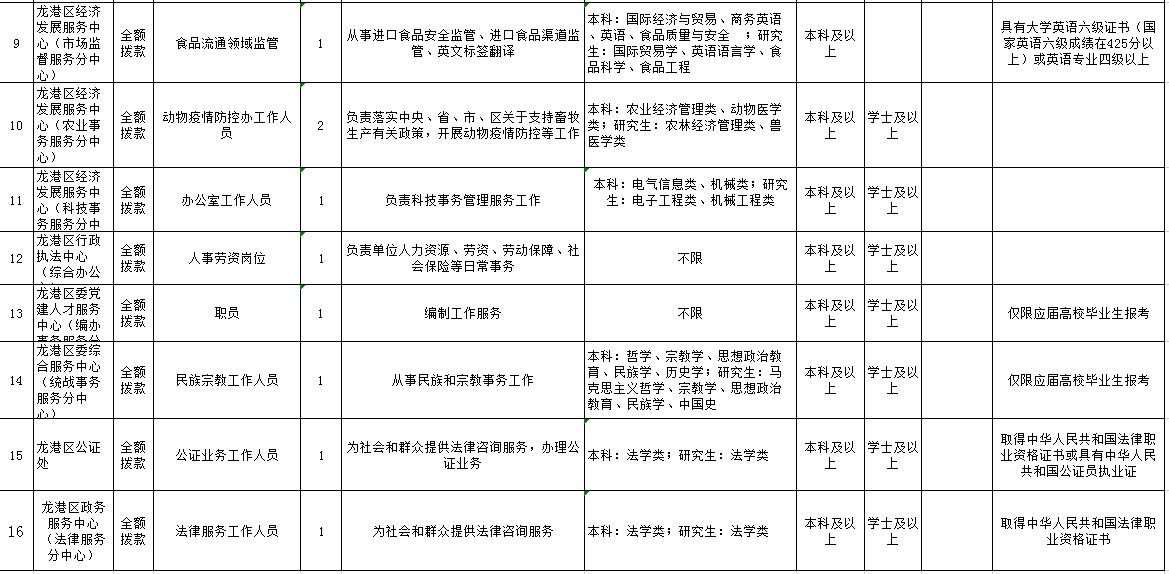 苍南龙港紧急招聘启事，变化孕育自信，学习成就未来之路