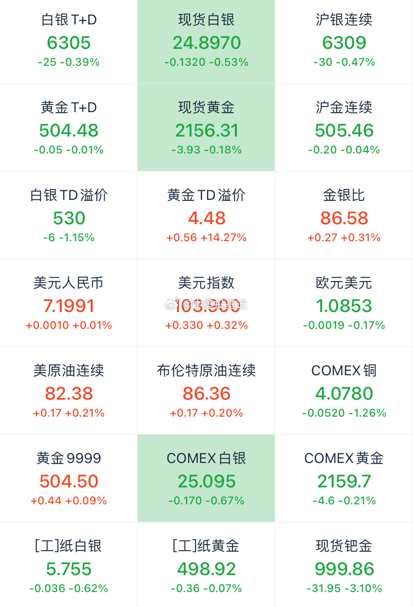 最新国际黄金白银价格指南与动态分析