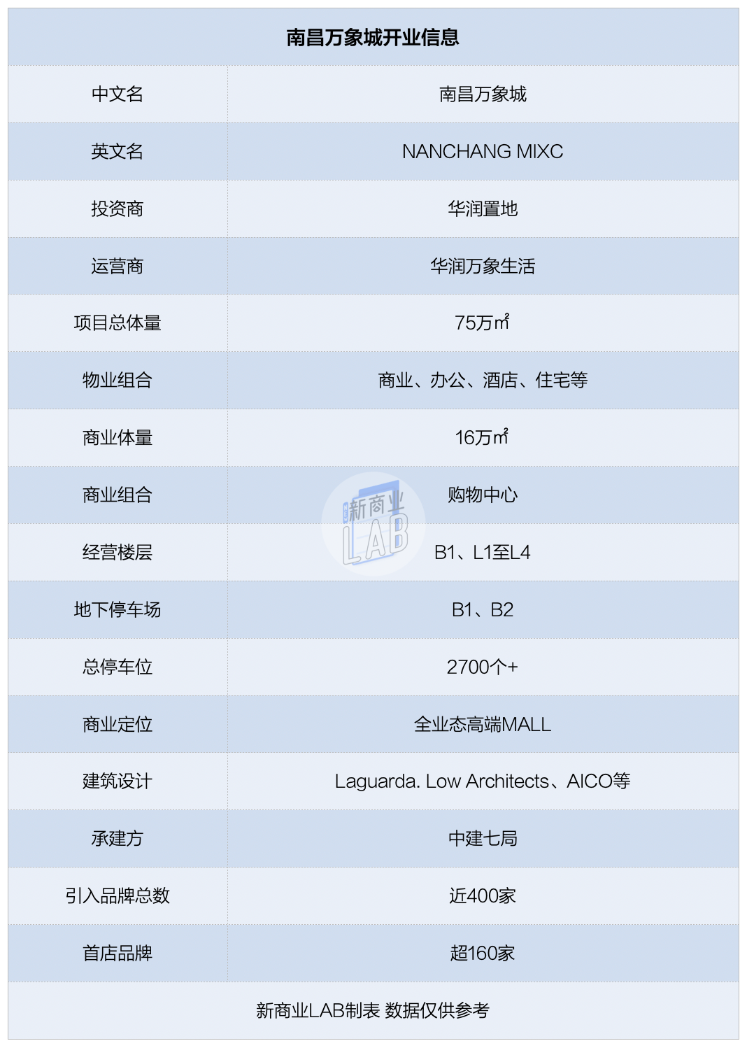 南昌万象城最新科技产品探秘，未来生活预览