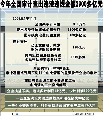 国家最新审计规定与探索自然美景的旅行邀请