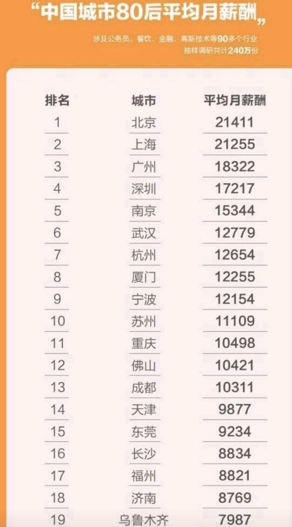 最新上海社会平均工资,最新上海社会平均工资概览