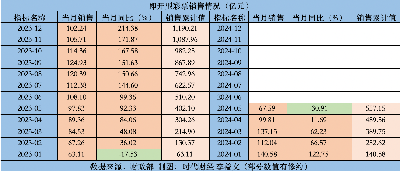 2024澳门天天开彩结果,可靠执行操作方式_WMU50.486知识版