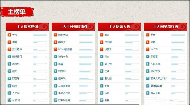 2024天天彩资料大全免费600,数据详解说明_WNE29.558云端共享版