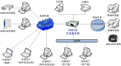澳门马会传真265期,仿真方案实施_AWI50.653闪电版