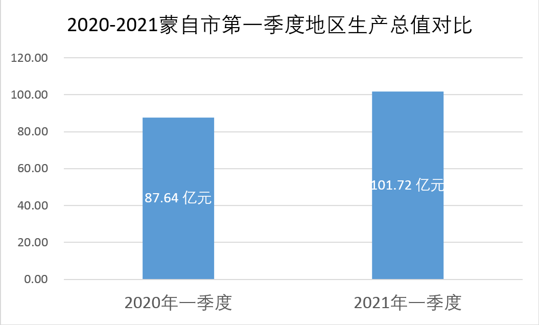 蒙自市最新房价揭秘,大解密探索蒙自楼市动态🏠✨