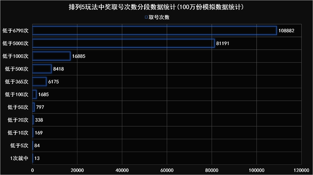 一肖一码100%中奖一,数据整合决策_IAF50.503极致版