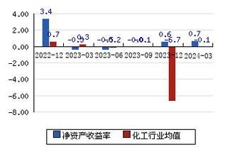 揭秘最新动态，关于代码002005的最新消息全面解析！