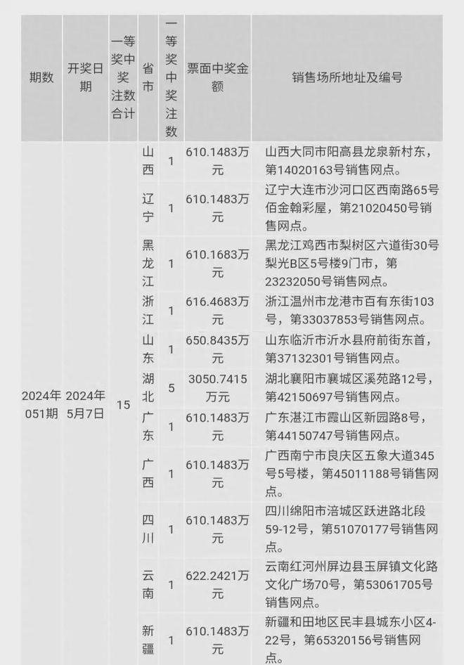 澳门开奖结果2024开奖记录今晚,执行验证计划_YHZ50.385进口版