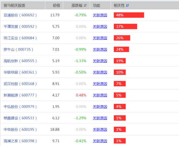 旋转接头 第634页