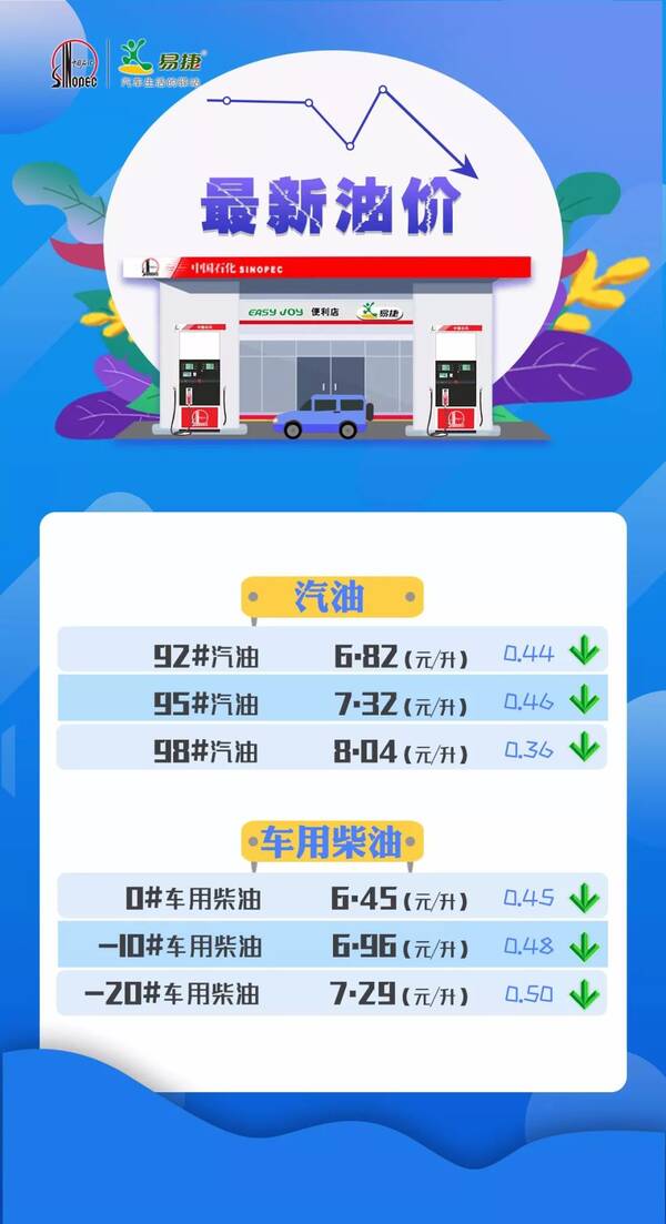 最新汽柴油调价窗口，自然美景探索之旅启程