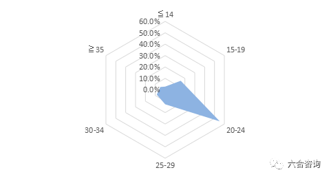 澳门六合资料库,统计信息解析说明_YUC50.414家居版