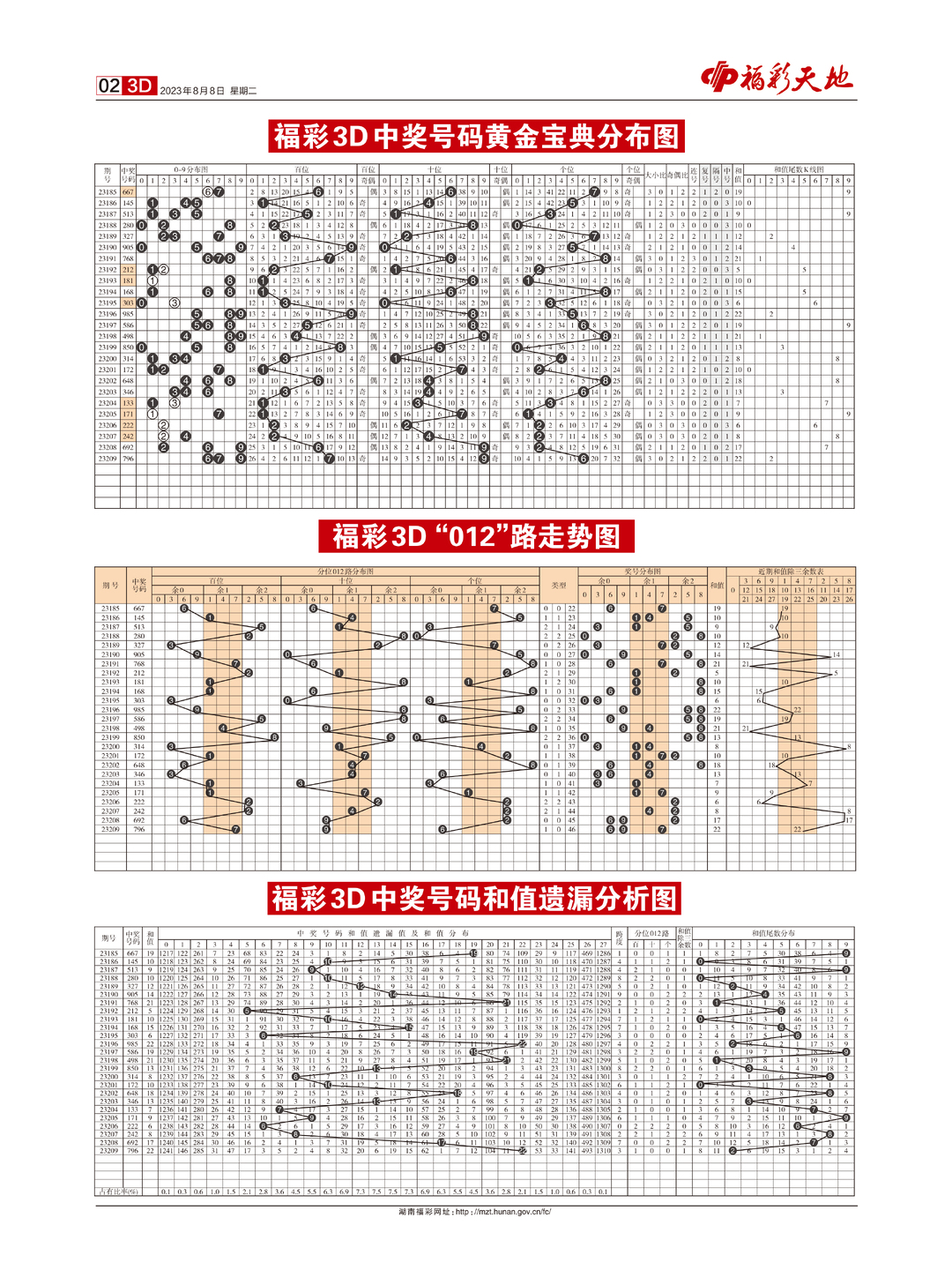 2023澳门六开天天彩,平衡计划息法策略_TRW50.411数字处理版