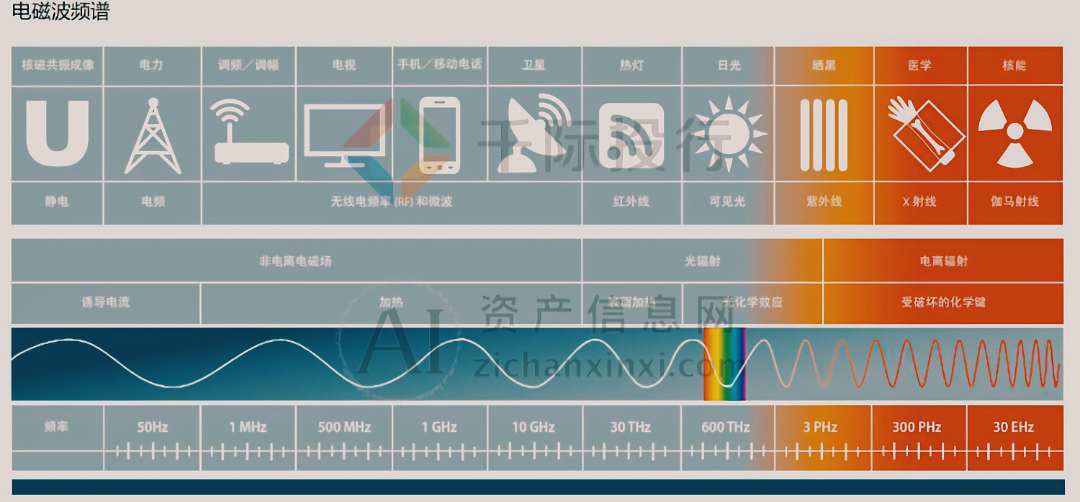 导热油旋转接头 第630页