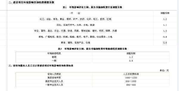 最新环评收费标准概览,背景、进展与重要地位