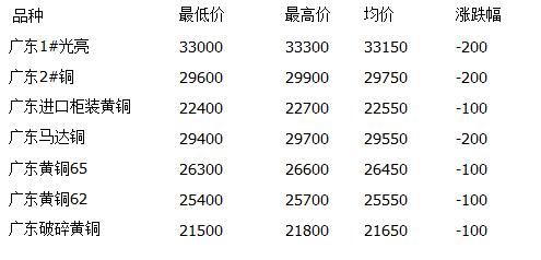 茂名废铜价格动态,机遇与自我超越的探寻之旅