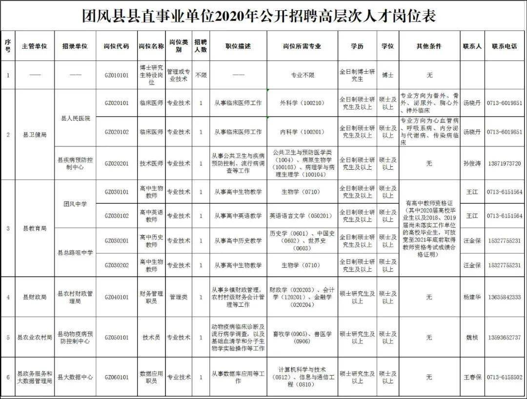 团风最新招聘,职业发展的新天地,寻找人才的新起点