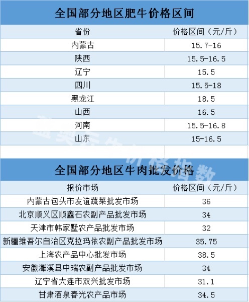 最新出栏肉牛价格,最新出栏肉牛价格,小巷深处的肉香秘境