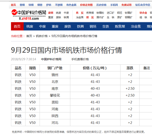 今日钒铁价格更新与小巷风情小店的独特魅力