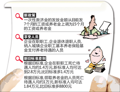 非因工死亡待遇最新规定,巷弄深处的独特风景解读