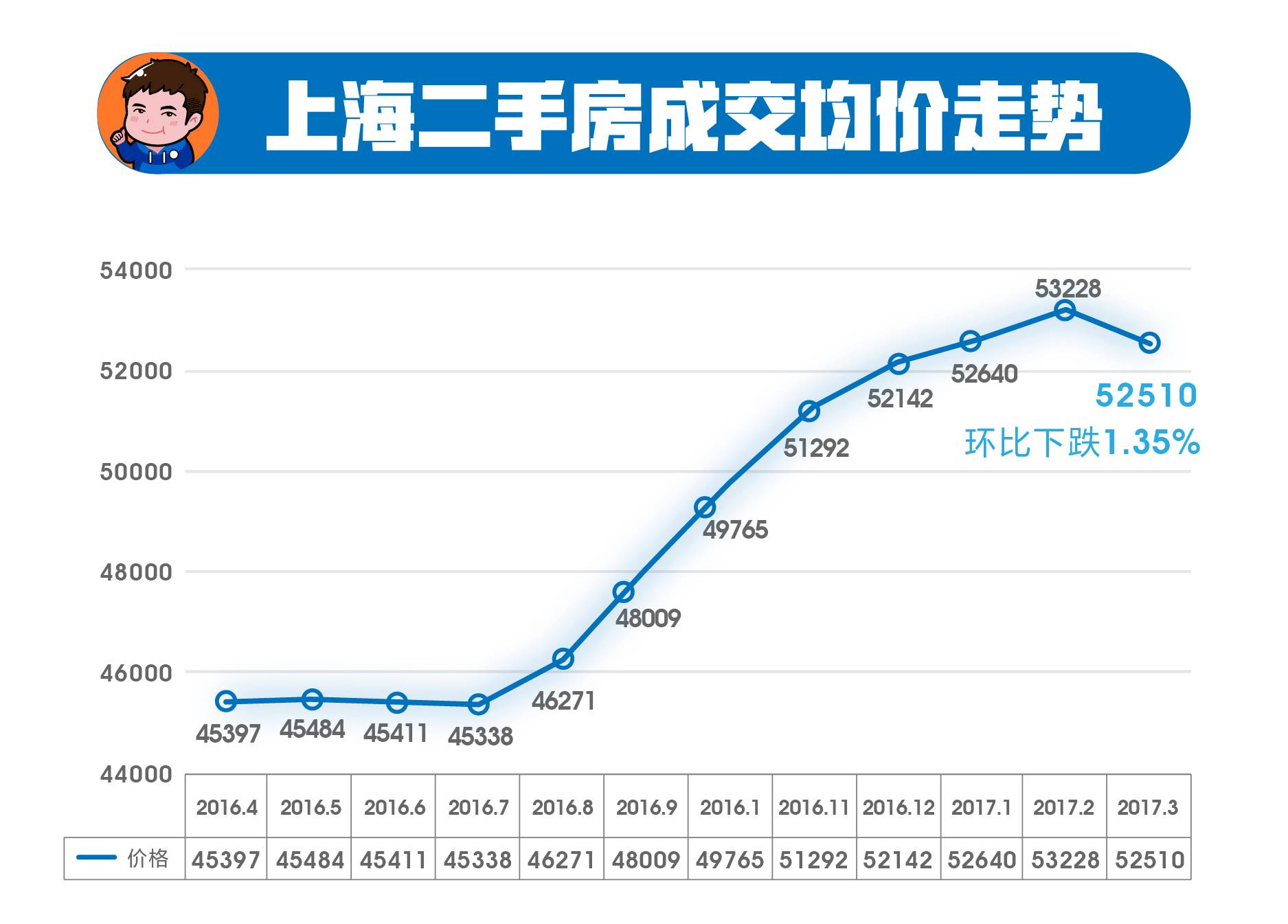 上海最新房价动态更新，最新房价信息速递
