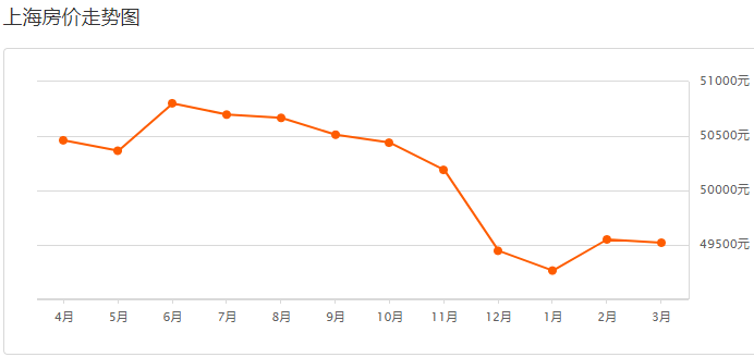上海最新房价动态更新,最新房价信息速递