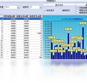 最新进销存系统助力商业帝国腾飞!
