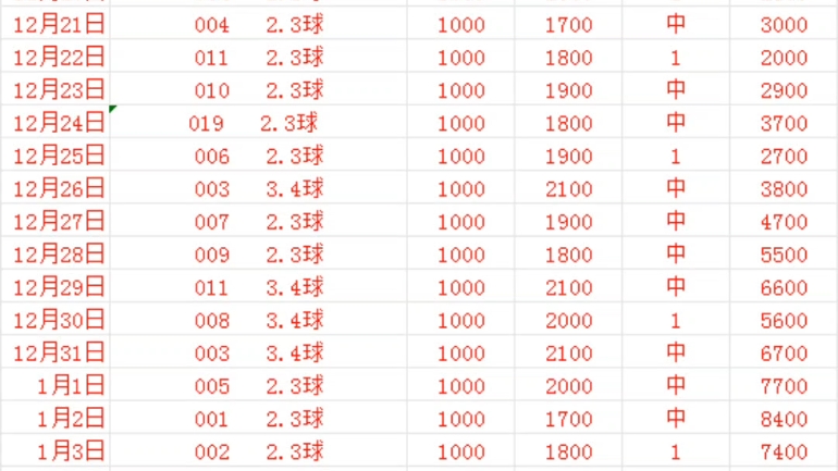 7777788888王中王精准资料,实地观察数据设计_CXO49.741闪电版