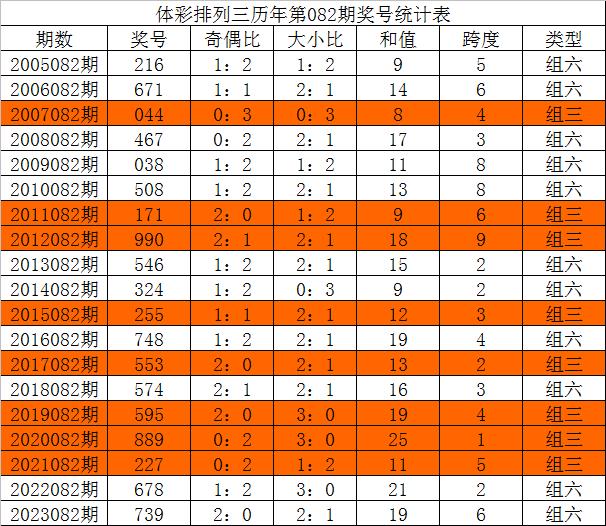 澳门三中三03-24-27十元组合,实践数据分析评估_DNQ49.835互动版