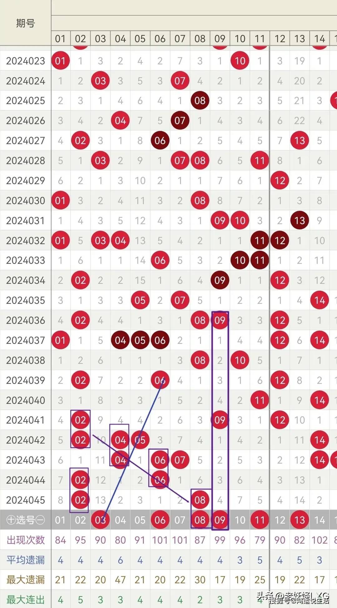 澳门三中三03-24-27十元组合,实践数据分析评估_DNQ49.835互动版