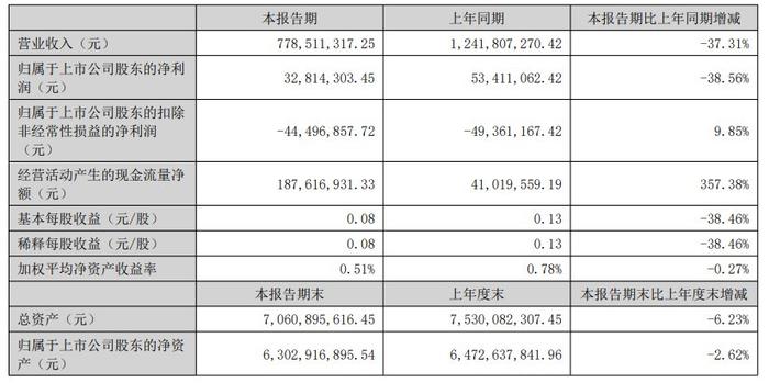 2024澳门六开奖结果,担保计划执行法策略_CKW49.594社交版