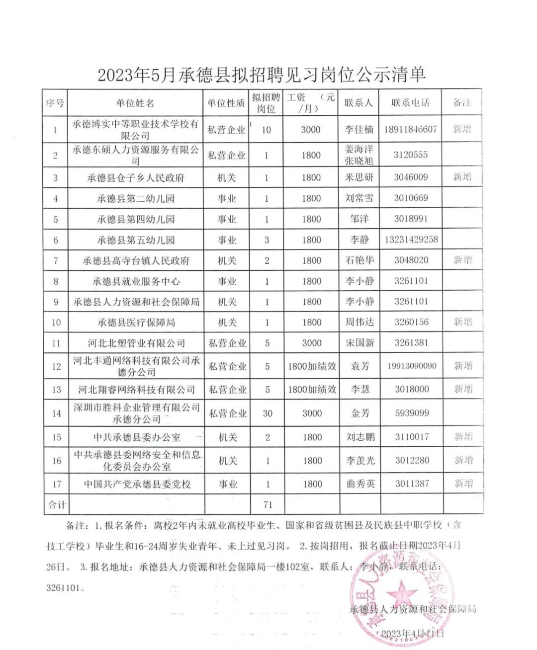 导热油旋转接头 第613页