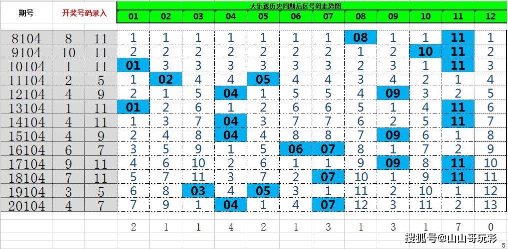 王中王王中王100%期期中奖号码,多元化诊断解决_UMT49.174分析版
