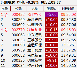 2024澳门新奥走势图,详细数据解读_PDJ49.194便签版
