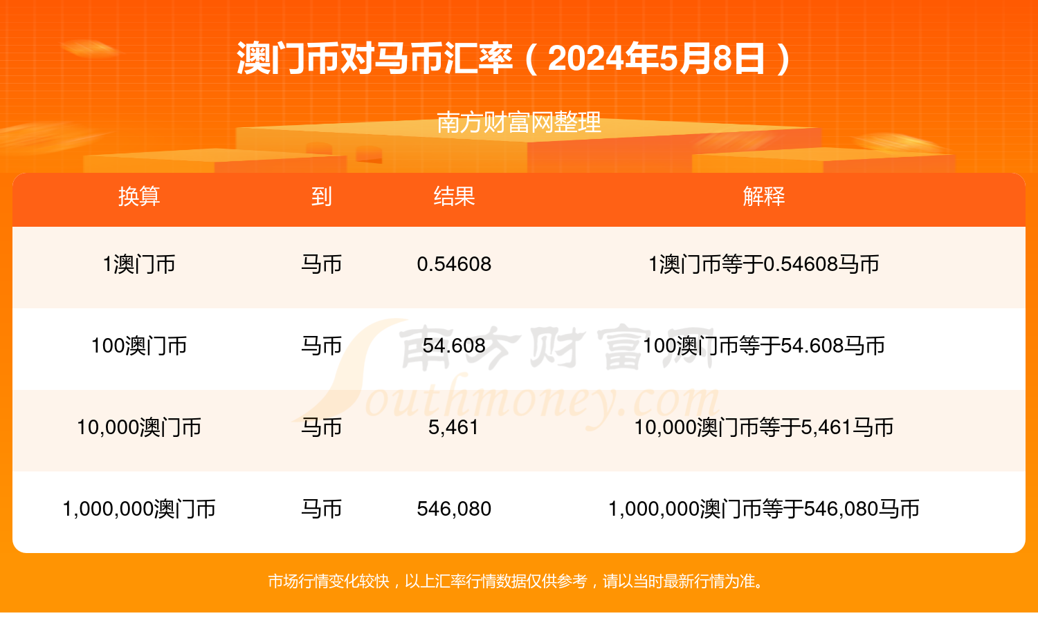2024年今晚澳门开特马,实际调研解析_SBD49.873通行证版