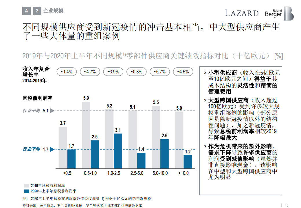 高压旋转接头 第595页
