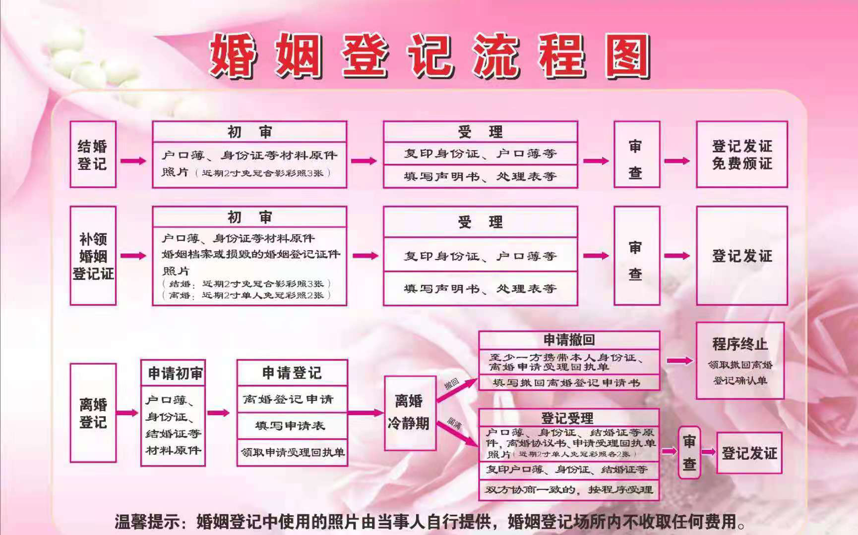 旋转接头 第579页