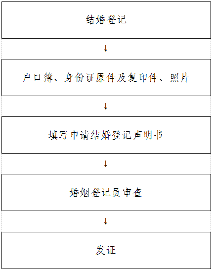 科技重塑浪漫之旅,最新结婚登记流程详解