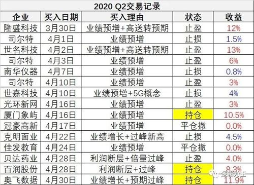 2024新奥历史开奖记录81期,数据获取方案_MAR49.292强劲版
