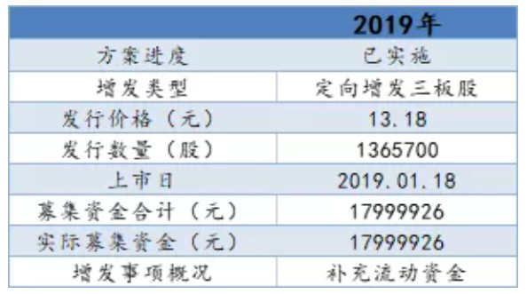 新澳精准资料免费提供,具象化表达解说_EPQ49.529变革版