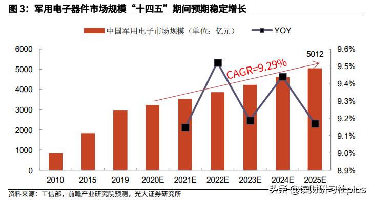 军工崛起,国防工业的繁荣与未来探索最新章节