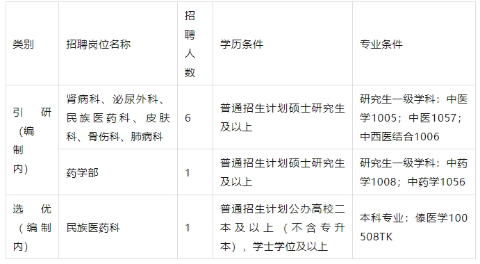 德宏最新招聘信息,职业发展的理想选择地
